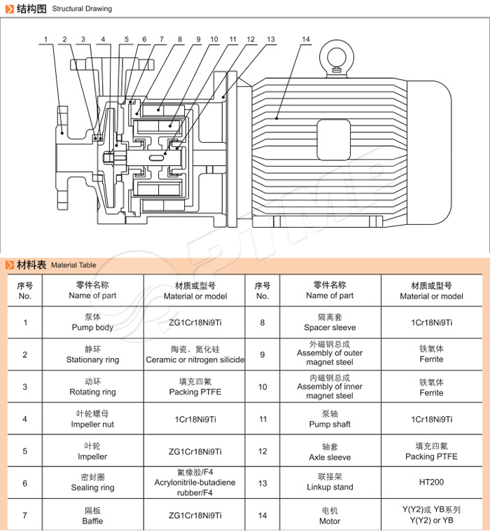 CQ磁力泵結構圖