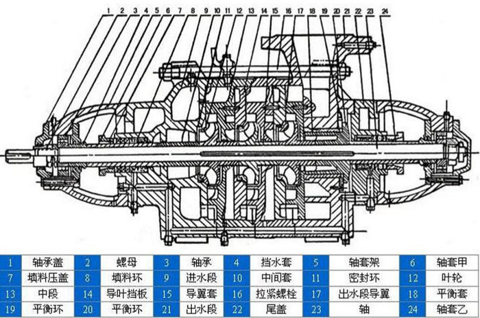 多級(jí)離心泵結(jié)構(gòu)圖