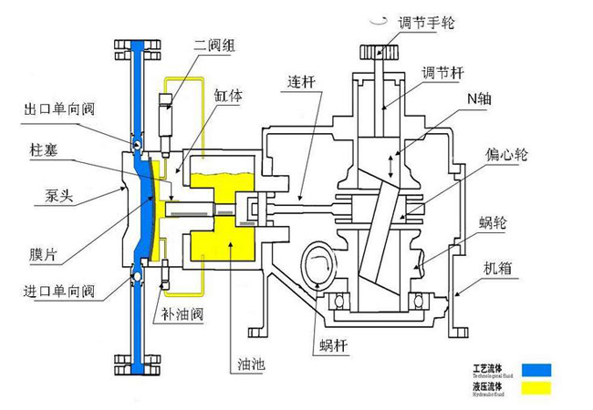 隔膜計量泵結(jié)構(gòu)圖