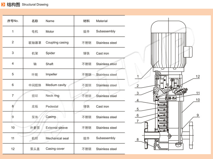 多級離心泵結構圖