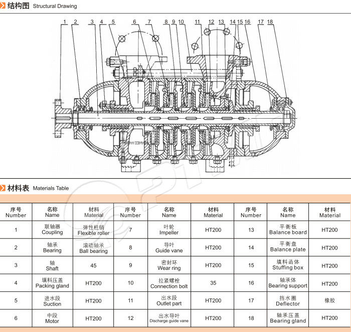 多級離心泵結(jié)構(gòu)圖