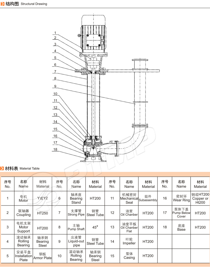 YW系列液下式排污泵結(jié)構(gòu)圖