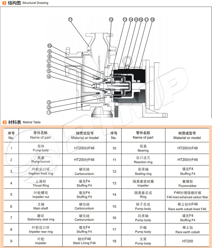 ZMD氟塑料自吸磁力泵結(jié)構(gòu)圖